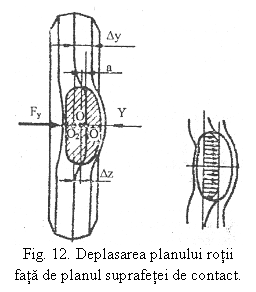 Text Box:  
Fig. 12. Deplasarea planului rotii fata de planul suprafetei de contact.
